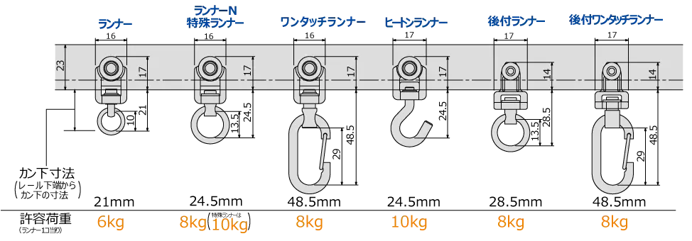 ランナー寸法図と許容荷重