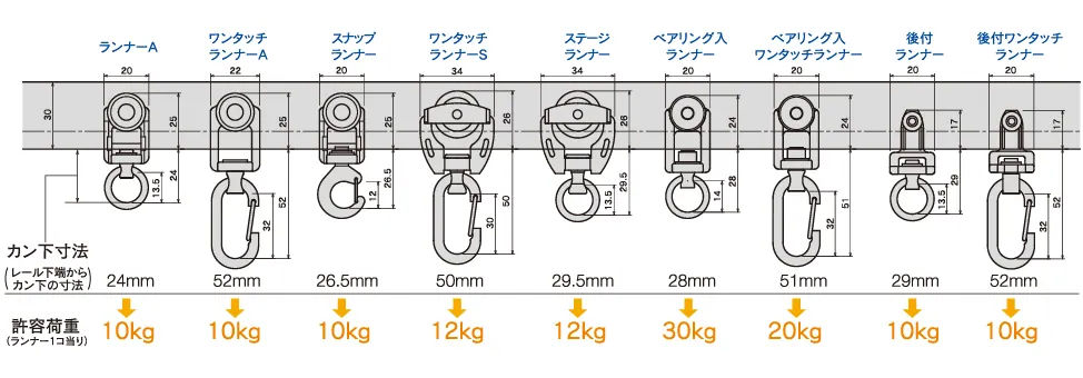 ランナー寸法図と許容荷重